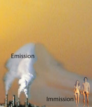 Emission und Immission