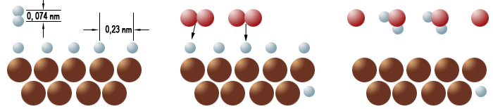 Katalyse der Vereinigung von Wasserstoff und Sauerstoff
