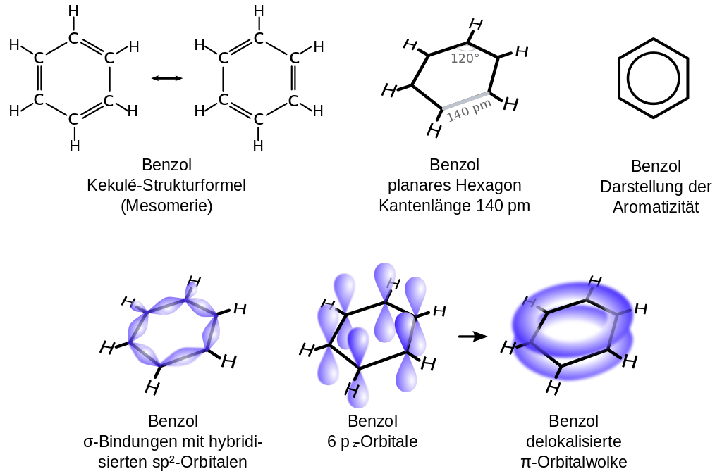 Strukturen des Benzols