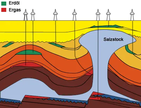 Geologische Formationen, in denen sich Erdöl und Erdgas ansammeln können