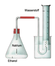 Versuchsanordnung zur Messung des von Natrium aus reinem Ethanol freigesetzten Wasserstoffs