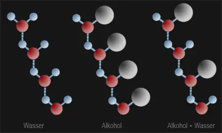 Wasserstoffbrücken bei Alkohol und Wasser